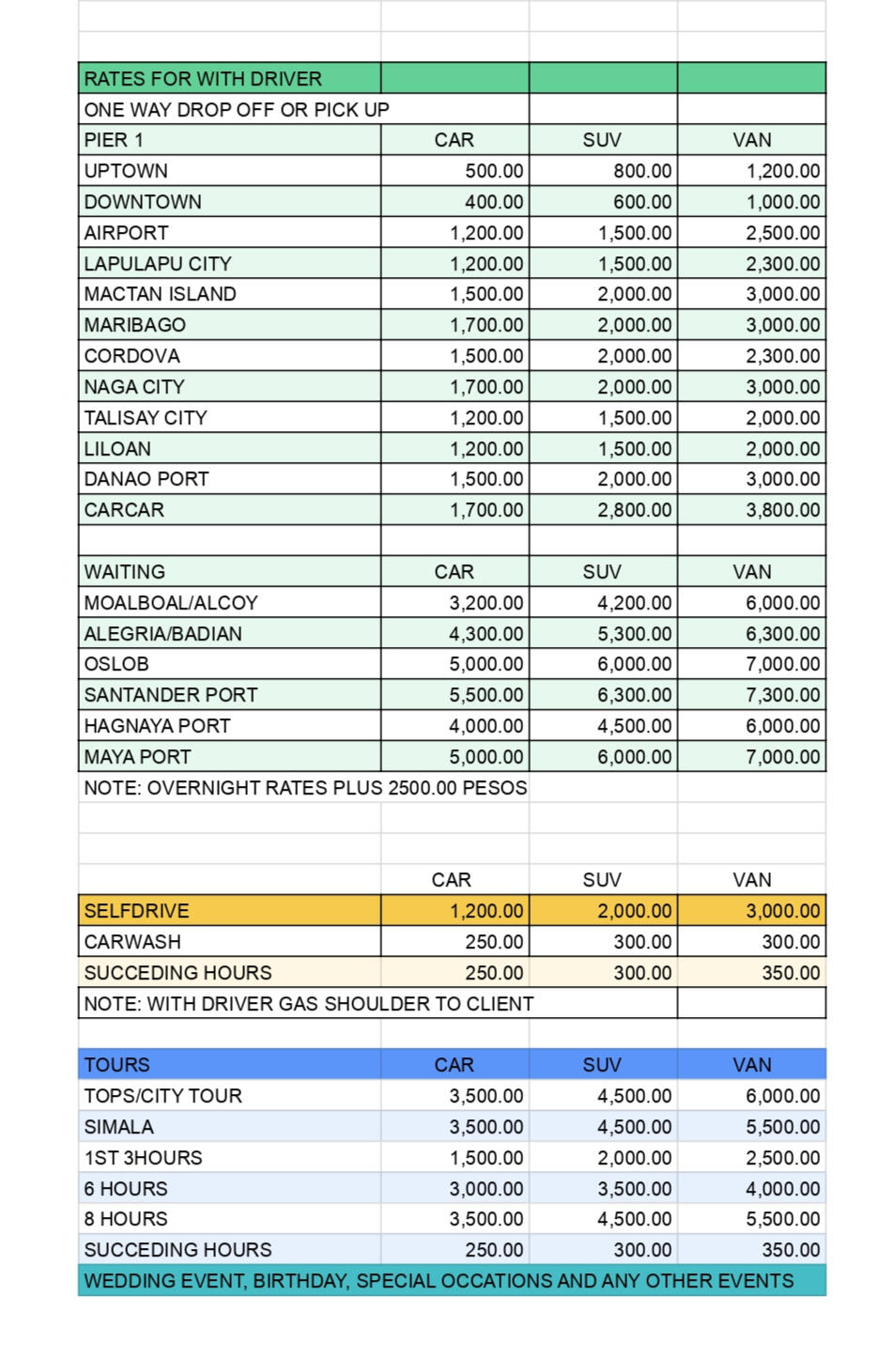 Rates